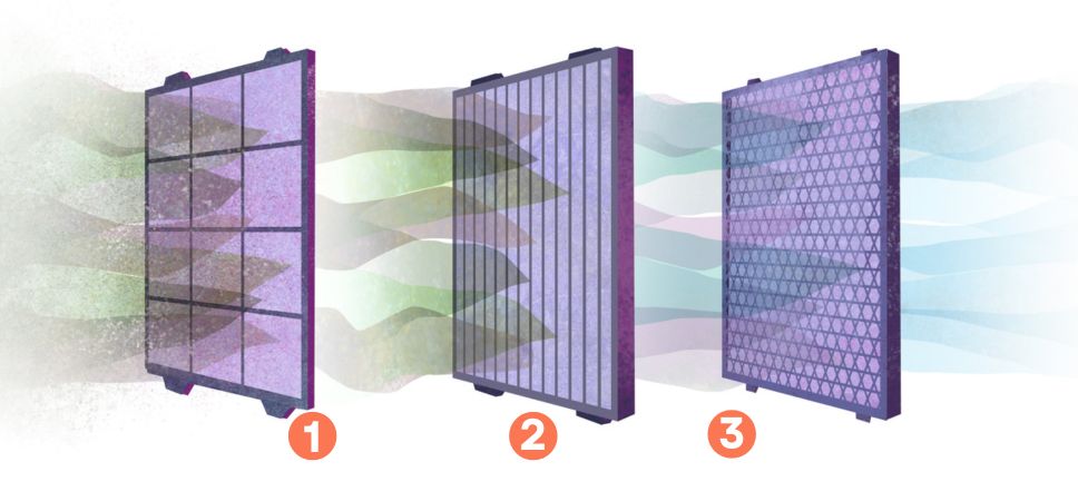 composition des filtres d'un purificateur d'air